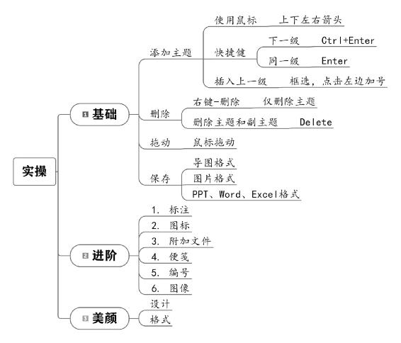 个人战略 原书插图 68