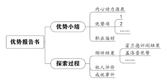个人战略 原书插图 69