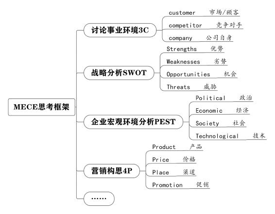 个人战略 原书插图 71