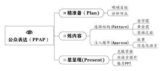 个人战略 原书插图 73