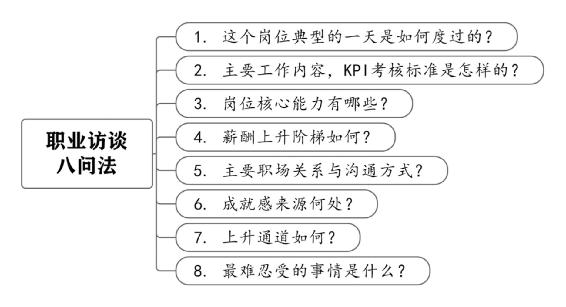 个人战略 原书插图 74
