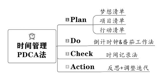 个人战略 原书插图 75