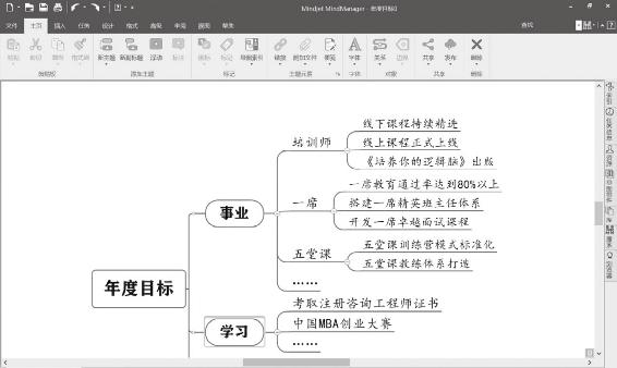 个人战略 原书插图 77
