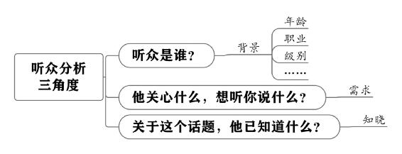 个人战略 原书插图 78