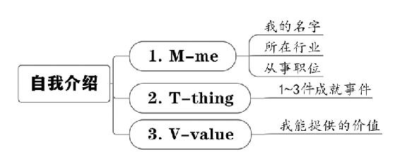 个人战略 原书插图 79