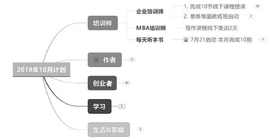 个人战略 原书插图 80