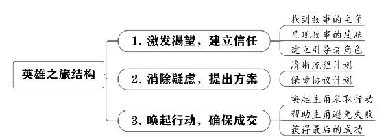 个人战略 原书插图 81
