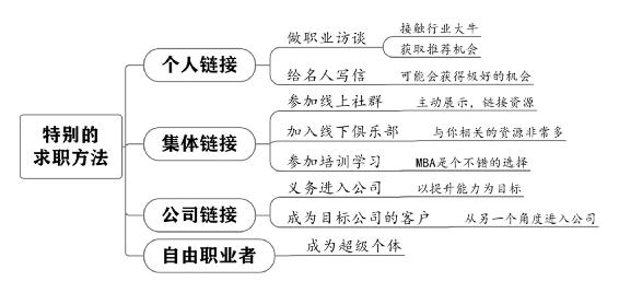 个人战略 原书插图 84
