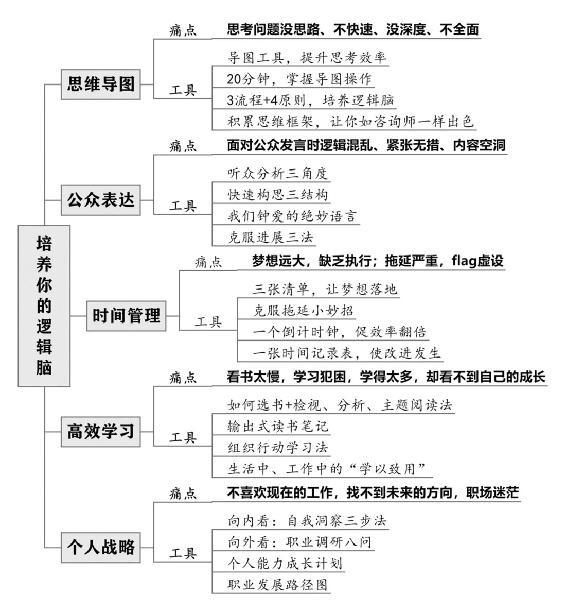 个人战略 原书插图 86