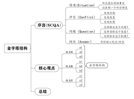 个人战略 原书插图 88
