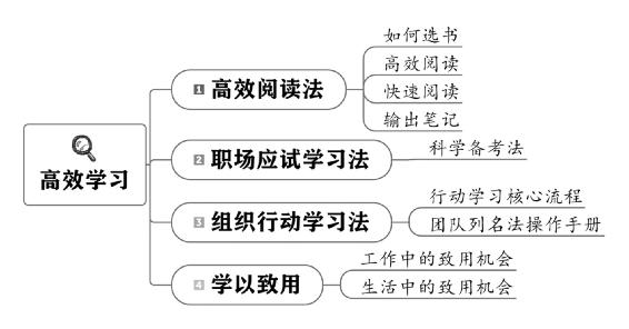 个人战略 原书插图 90