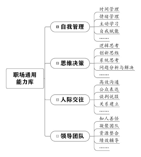 个人战略 原书插图 99