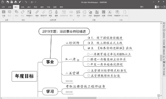 个人战略 原书插图 101