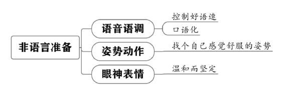 个人战略 原书插图 102