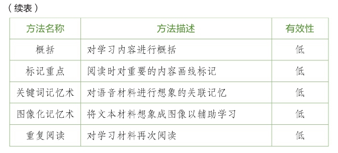 怎样的学习，才能够直面现实图版 3