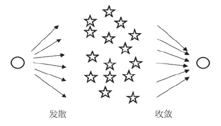 向未知的无限逼近图版 1