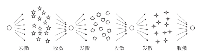 向未知的无限逼近图版 2