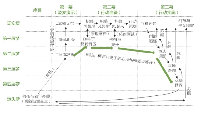 向未知的无限逼近图版 3