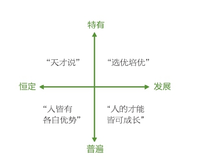 努力，是一种最需要学习的才能图版 1