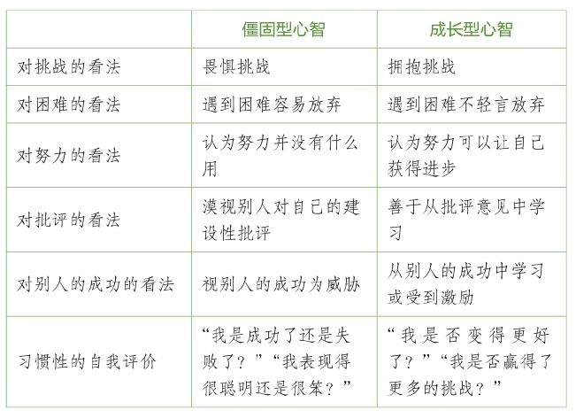 努力，是一种最需要学习的才能图版 2