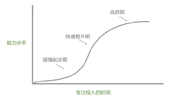 努力，是一种最需要学习的才能图版 3
