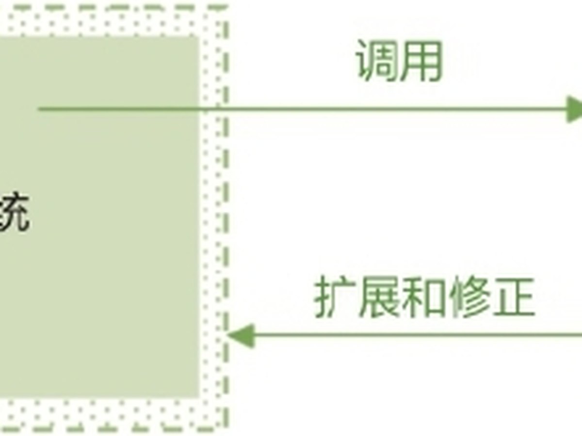 怎样的学习，才能够直面现实图版 1