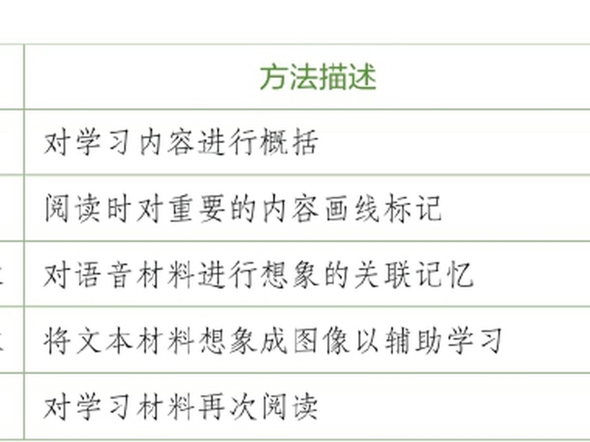 怎样的学习，才能够直面现实图版 3