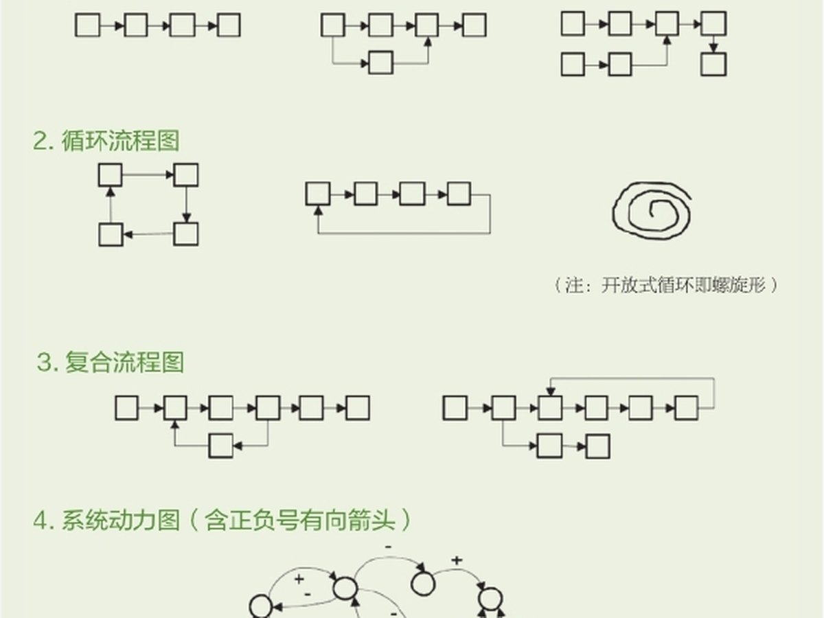 向未知的无限逼近图版 4