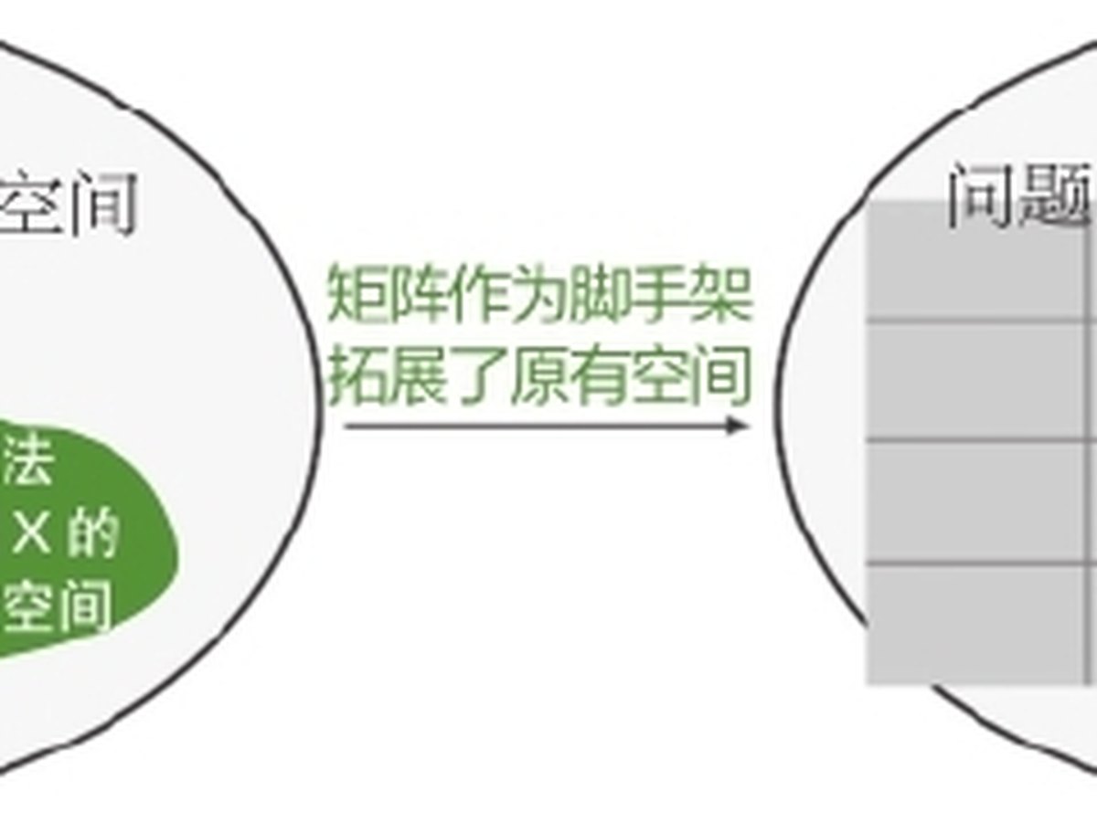 向未知的无限逼近图版 8
