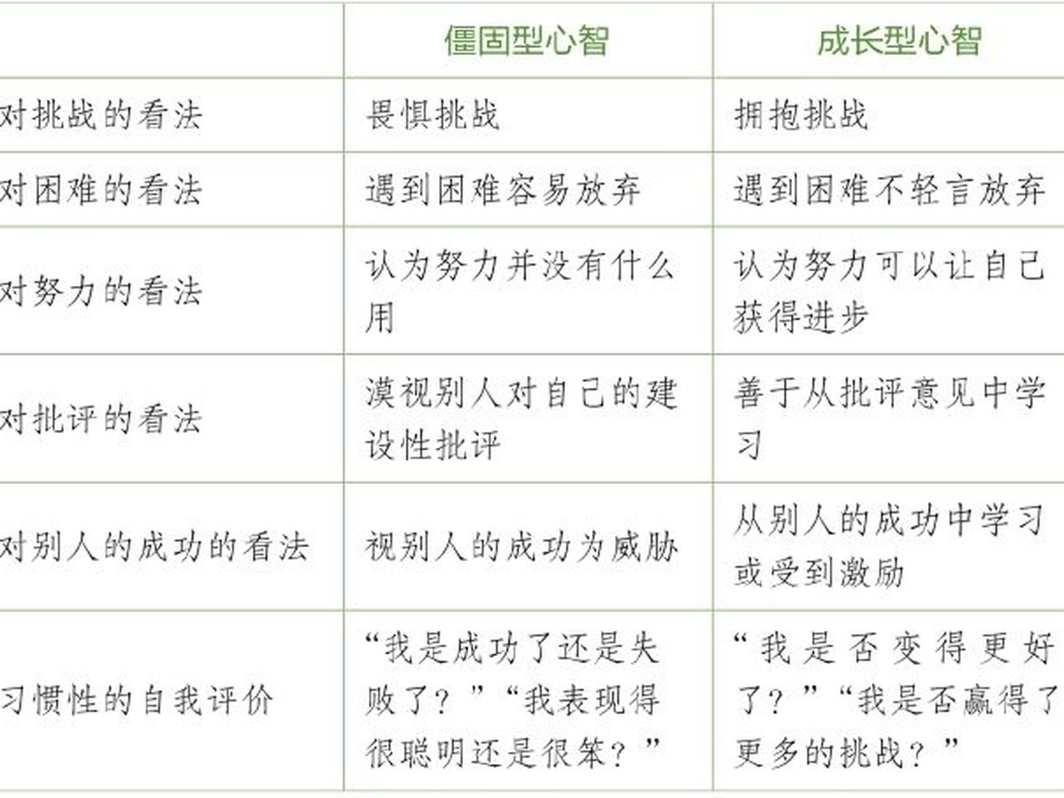 努力，是一种最需要学习的才能图版 2