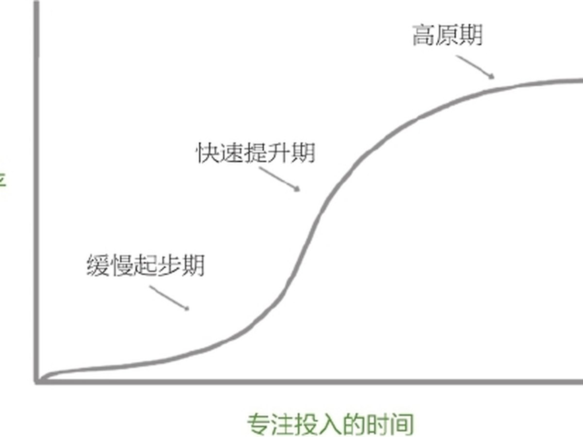 努力，是一种最需要学习的才能图版 3