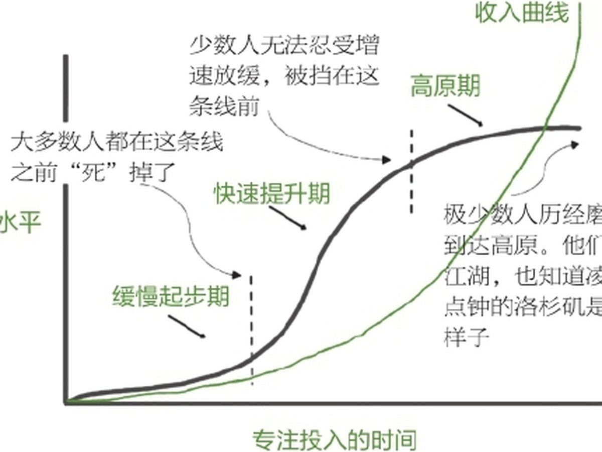 努力，是一种最需要学习的才能图版 5