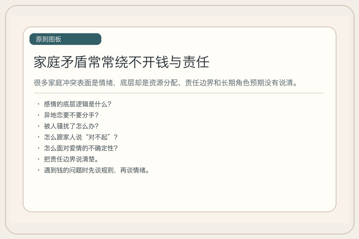 家庭矛盾常常绕不开钱与责任