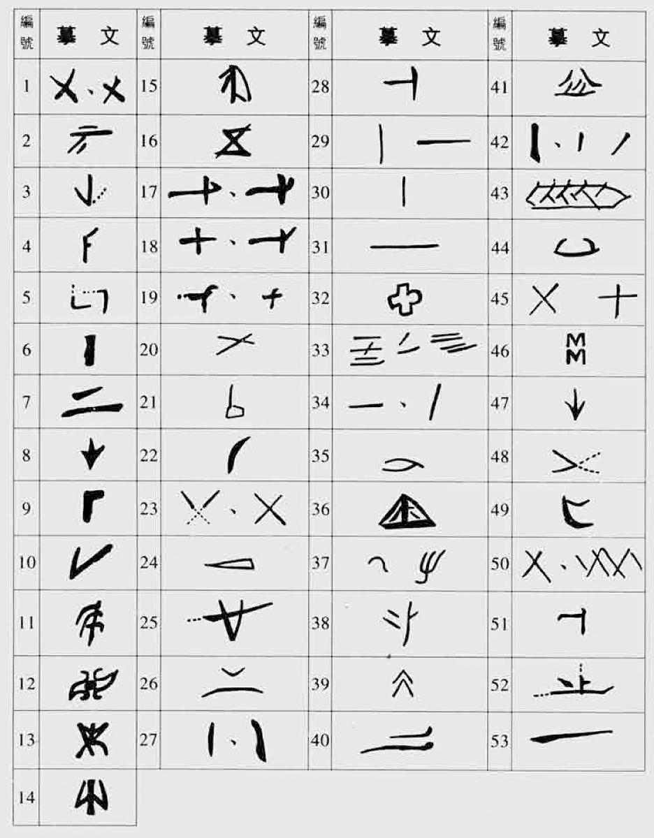 图1.4 江西吴城出土的商代陶器，其符号已经有某种字的意思，“上下”的标示，在饶宗颐先生的《吴城字符表》中也略露一二