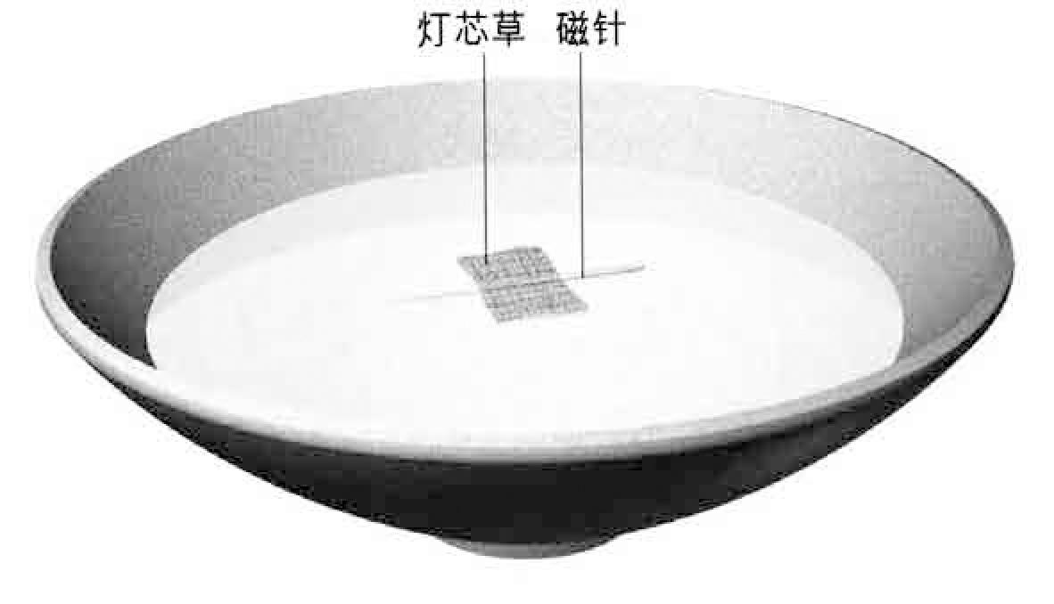 图1.16 指南浮针