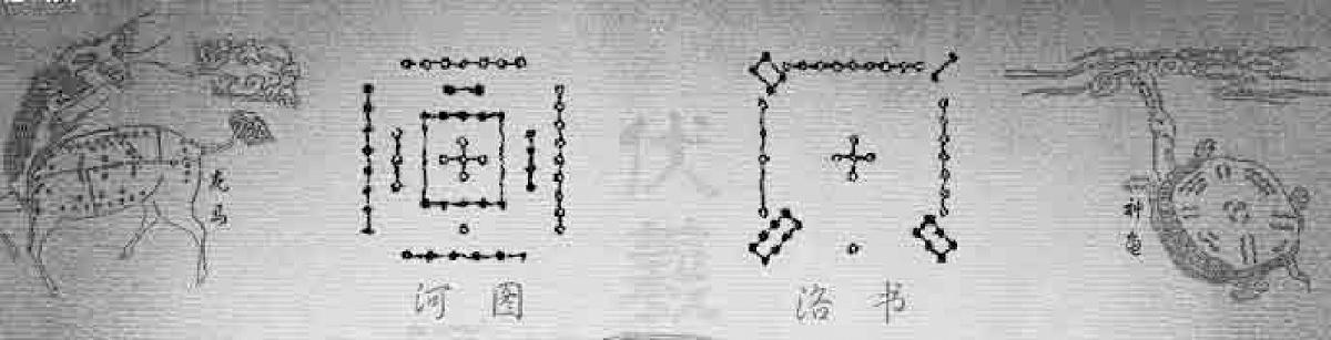 图1.17 “河图洛书”的复原图
