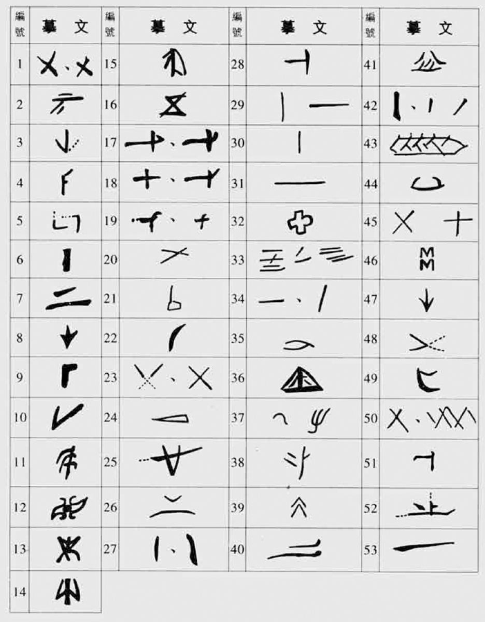 图1.4 江西吴城出土的商代陶器，其符号已经有某种字的意思，“上下”的标示，在饶宗颐先生的《吴城字符表》中也略露一二