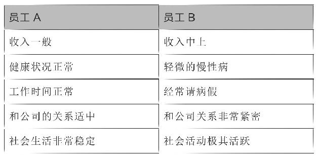 框架效应：同一件事，换个表述，心里的价值就变了｜图版 07