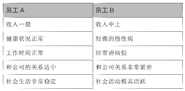 框架效应：同一件事，换个表述，心里的价值就变了｜图版 08