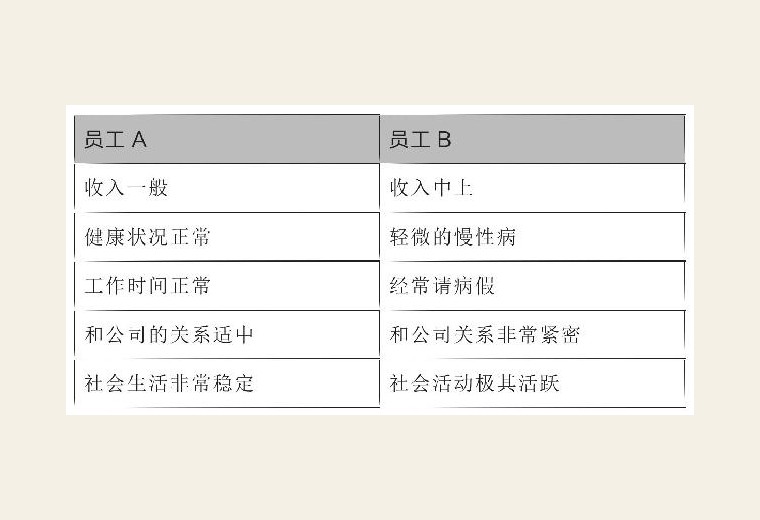 框架效应：同一件事，换个表述，心里的价值就变了｜图版 07
