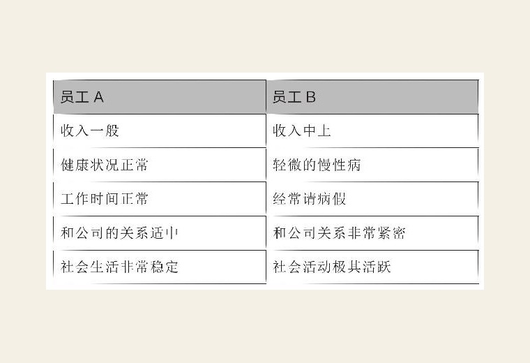 框架效应：同一件事，换个表述，心里的价值就变了｜图版 08