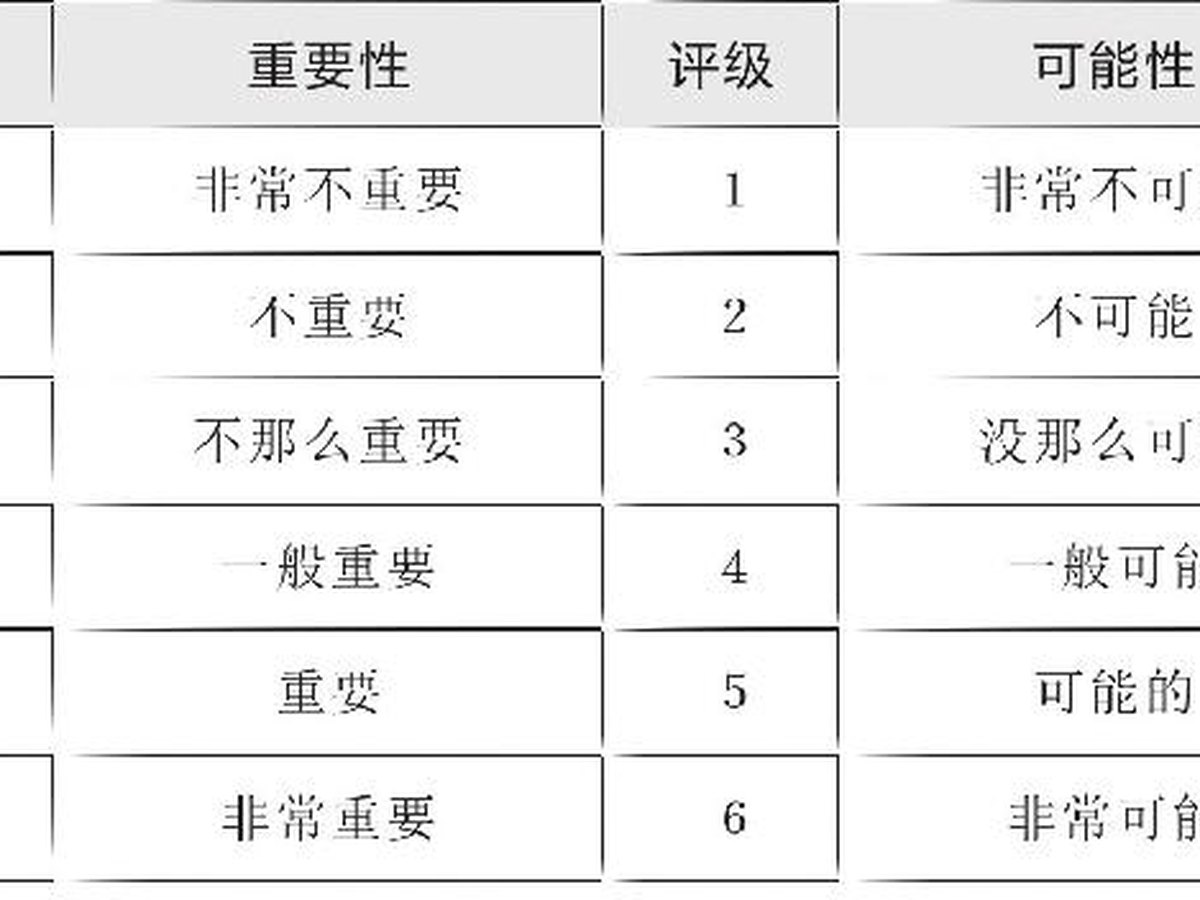 损失厌恶：人对“失去”远比对“得到”更敏感｜图版 10