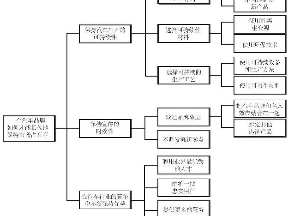倒退阻止：一旦走错，大脑也不喜欢你退回去重来｜图版 19