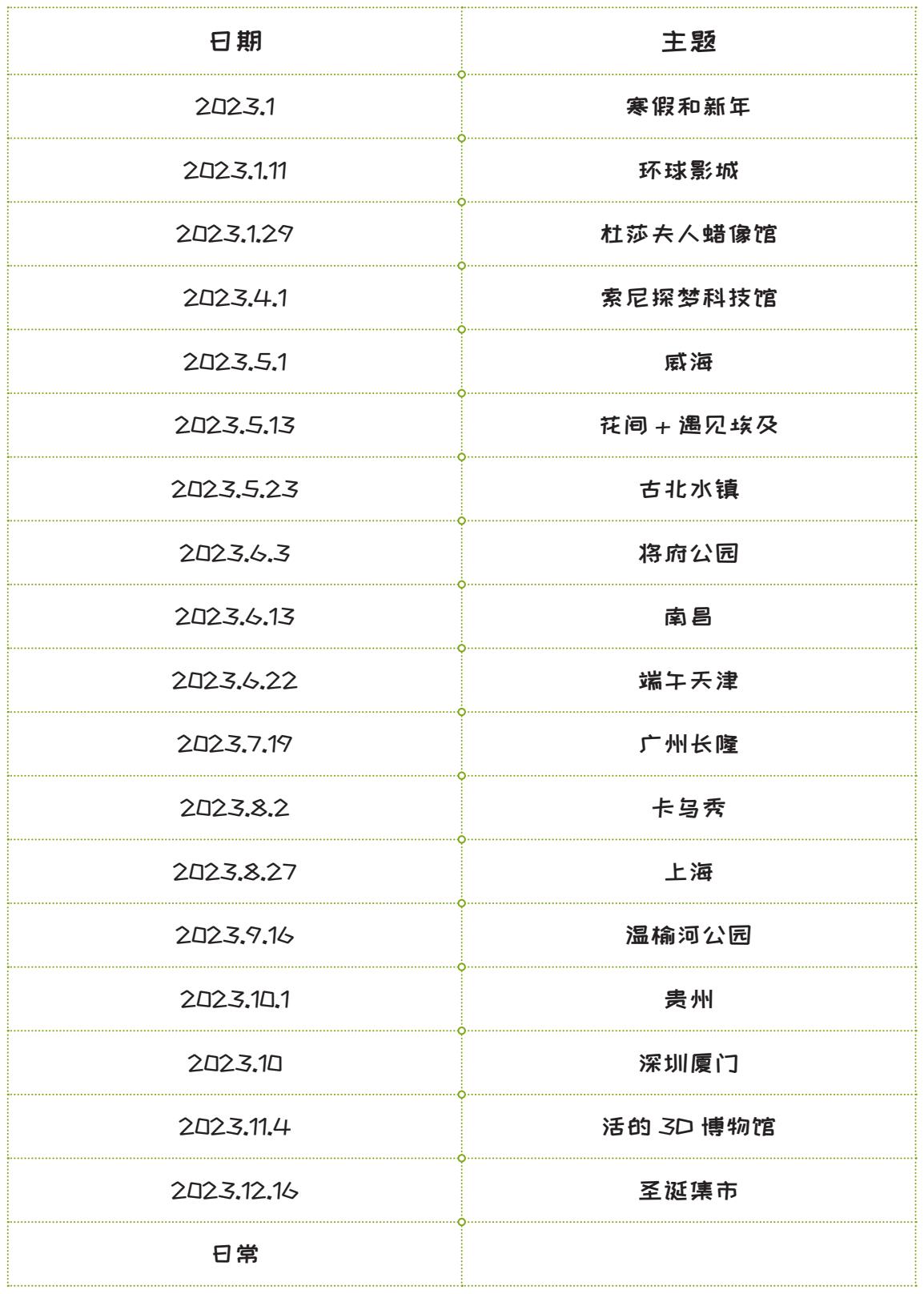 图4-14 照片分类示例