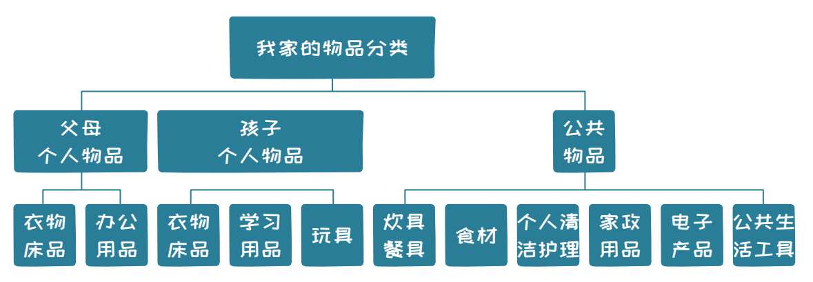 ▲图6-13b 我家厨房装修后