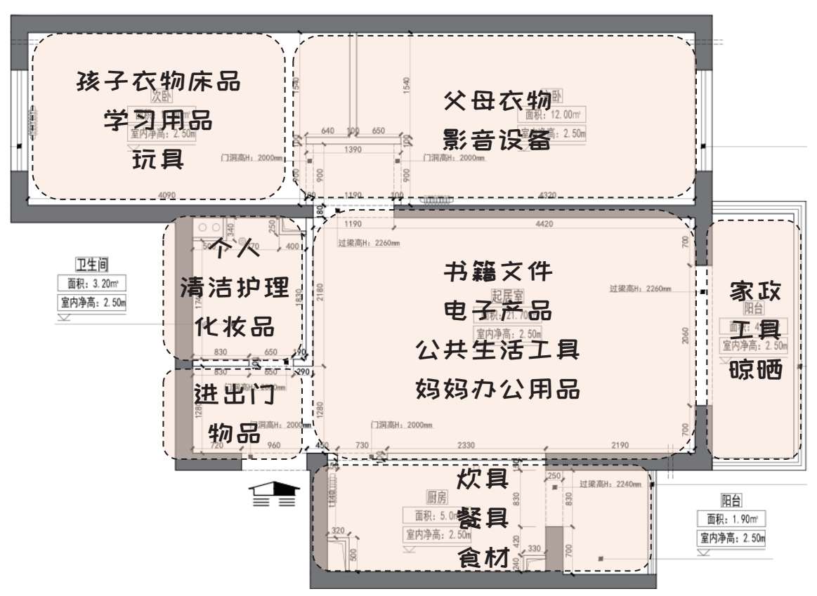 ▲图6-14 琳琳家的生活地图
