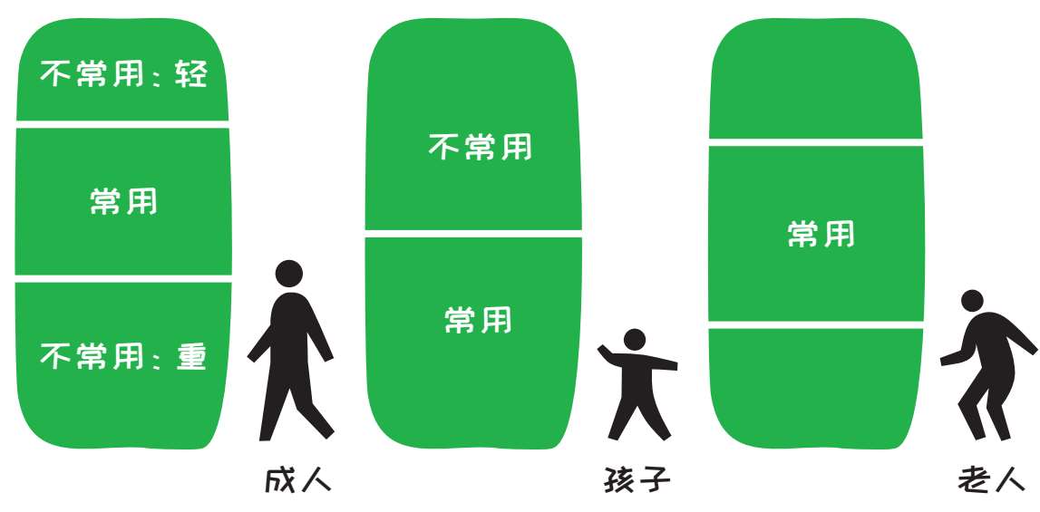 ▲图6-20b 服务案例 整理后储物间按照类别分区