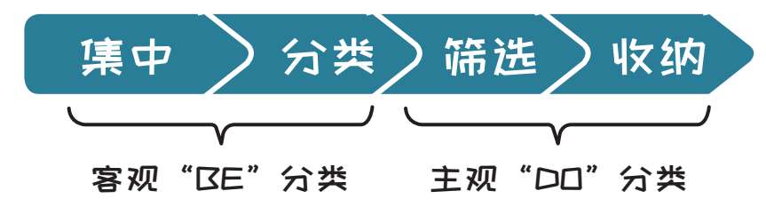 图6-70 服务案例 和空间完美适配的定制家具