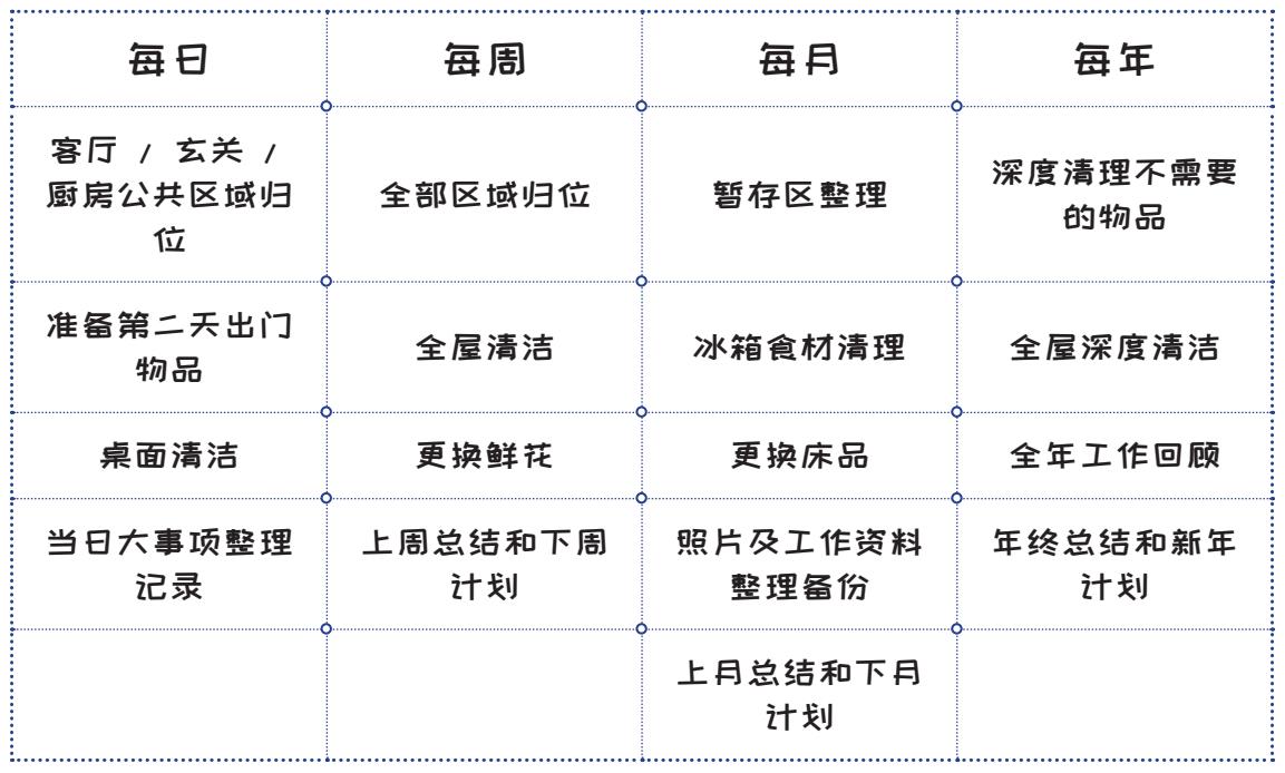 图7-2 有节奏的整理