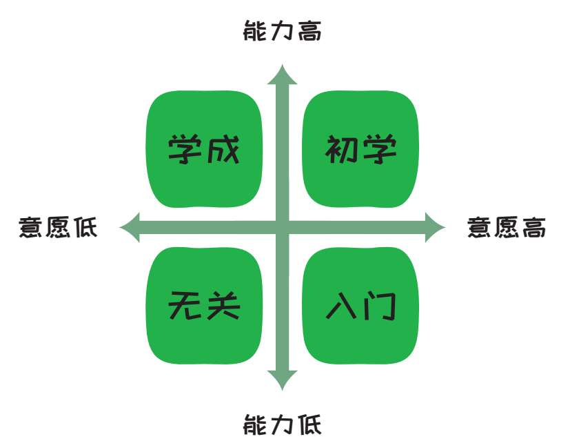 第七章 生活：拥抱变化，轻松前行 图版 17